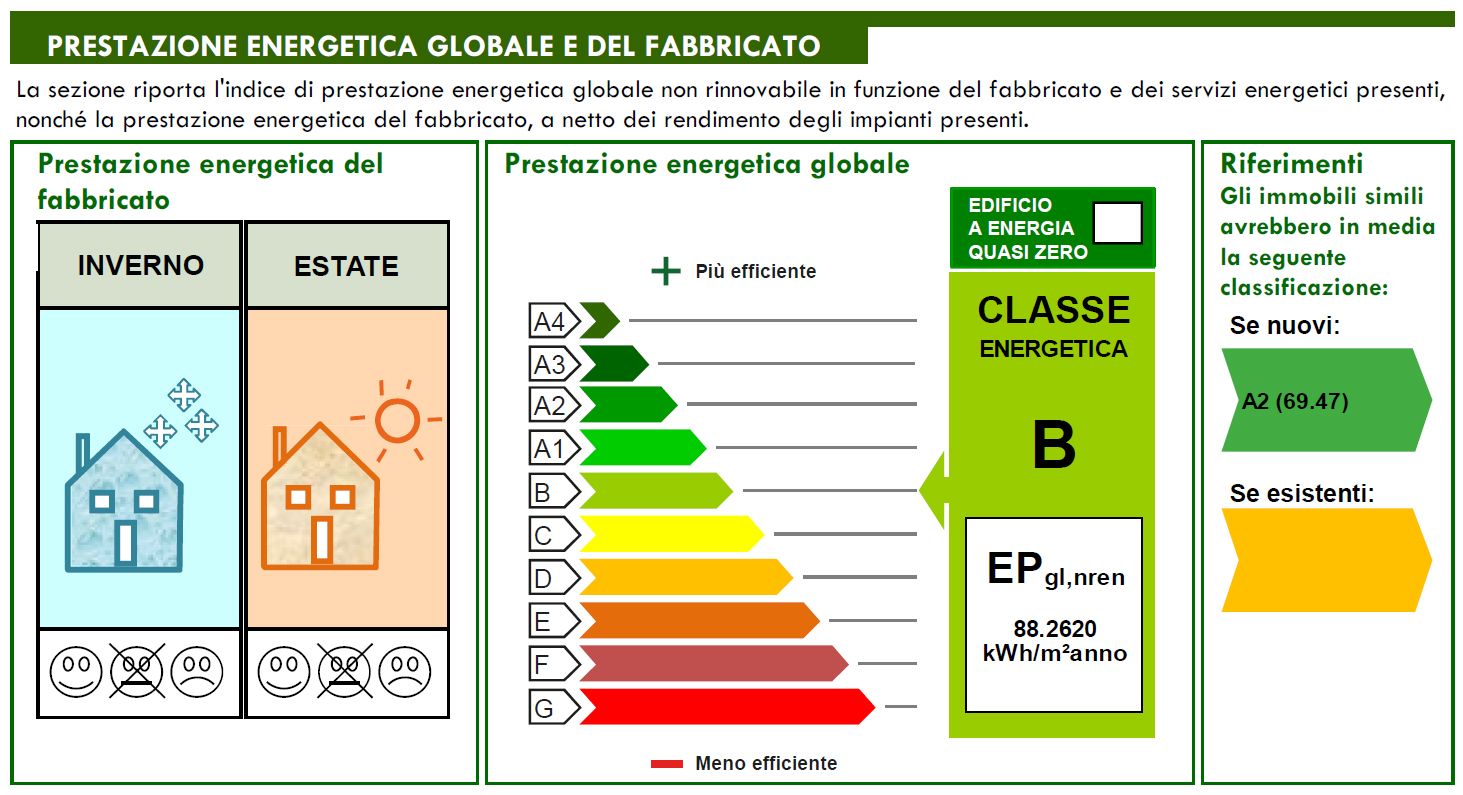 certificato ape